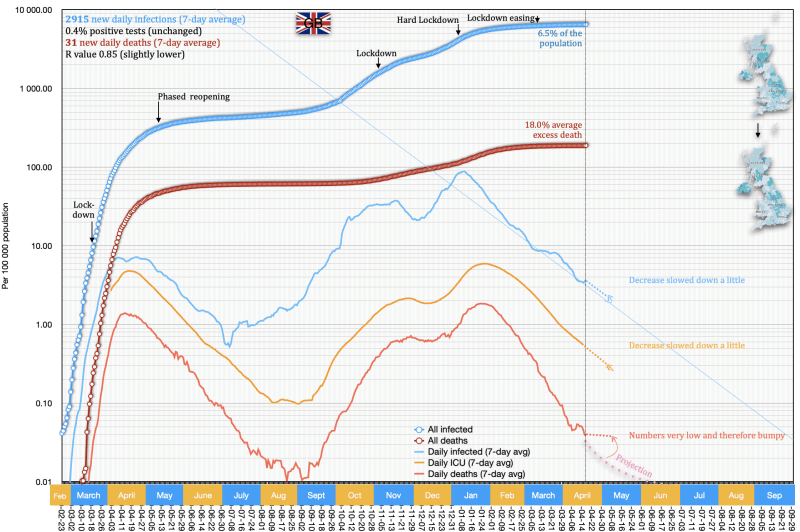 Britain (United Kingdom)