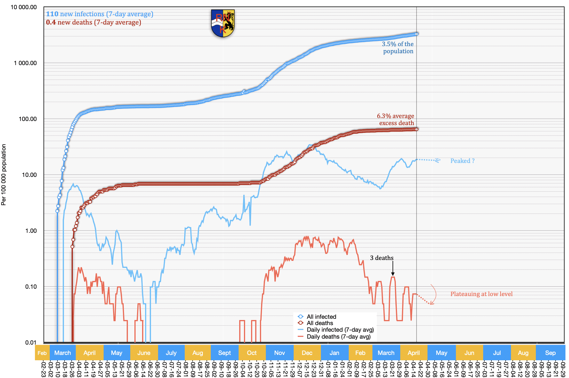 Rhein-Neckar-Kreis (district)