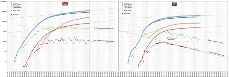 US minus NY US minus NY