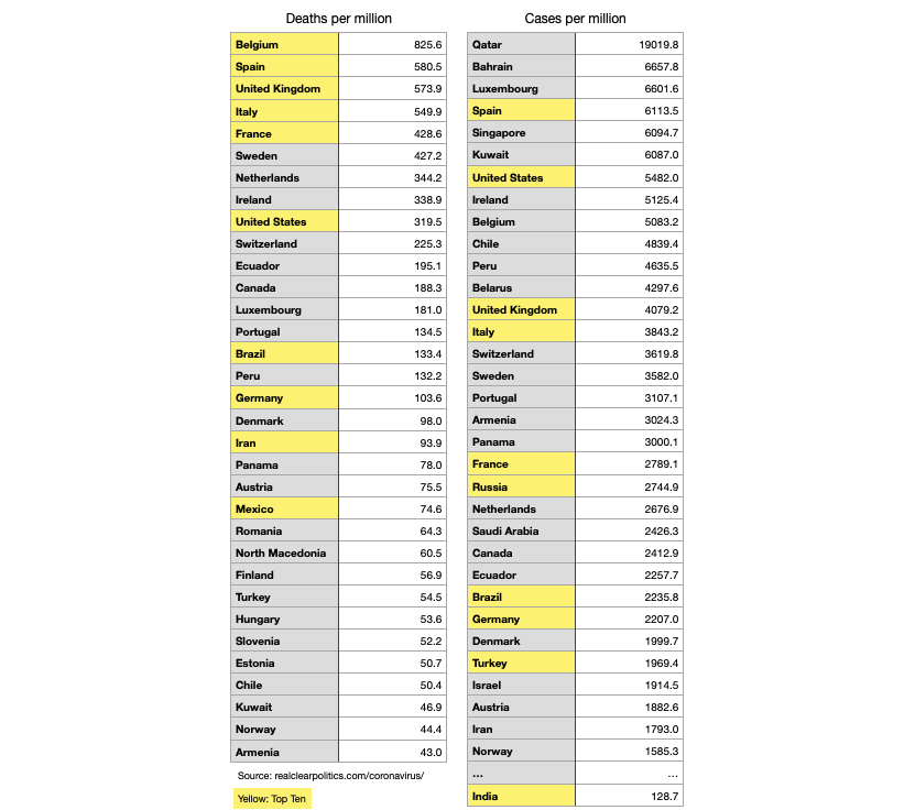 Per Capita Per Capita
