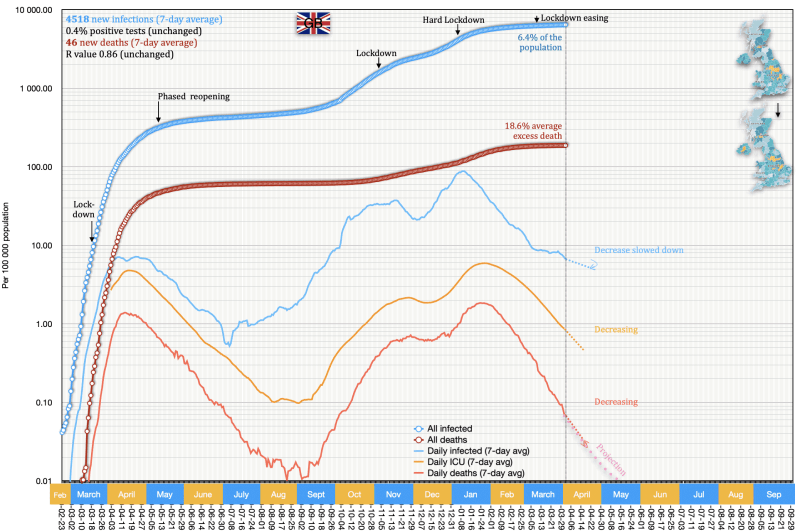Britain (United Kingdom)