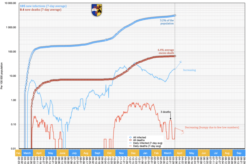 Rhein-Neckar-Kreis (district)