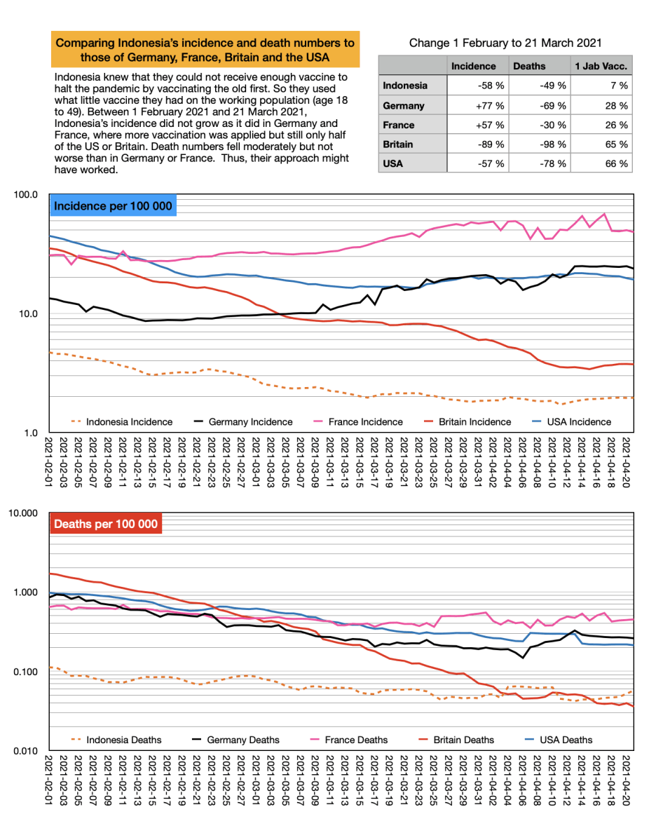 Indonesia Comparison