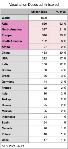 Vaccination Doses Administered