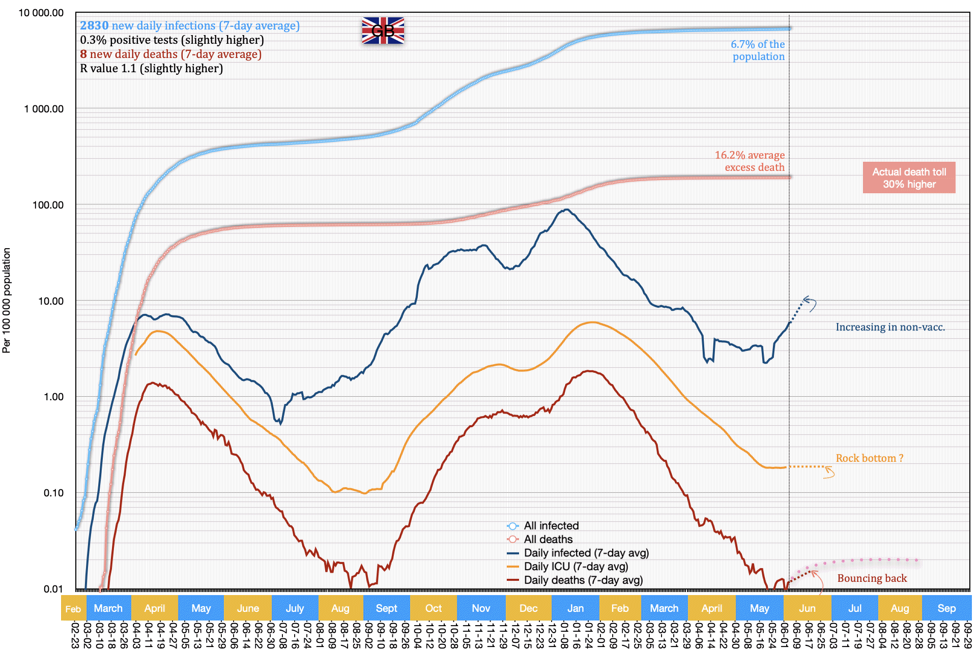 Britain (United Kingdom)