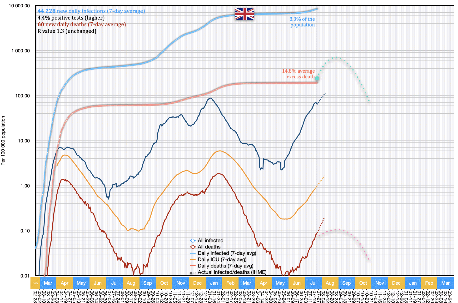 Britain (United Kingdom)