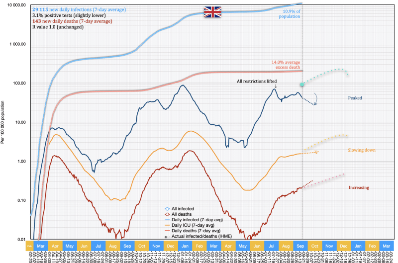 Britain (United Kingdom)