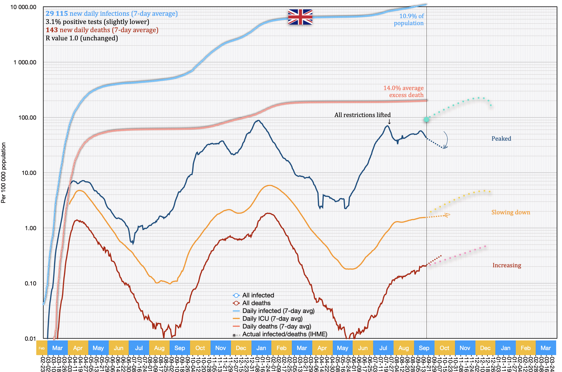 Britain (United Kingdom)