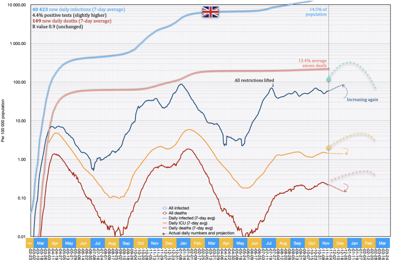 Britain (United Kingdom)