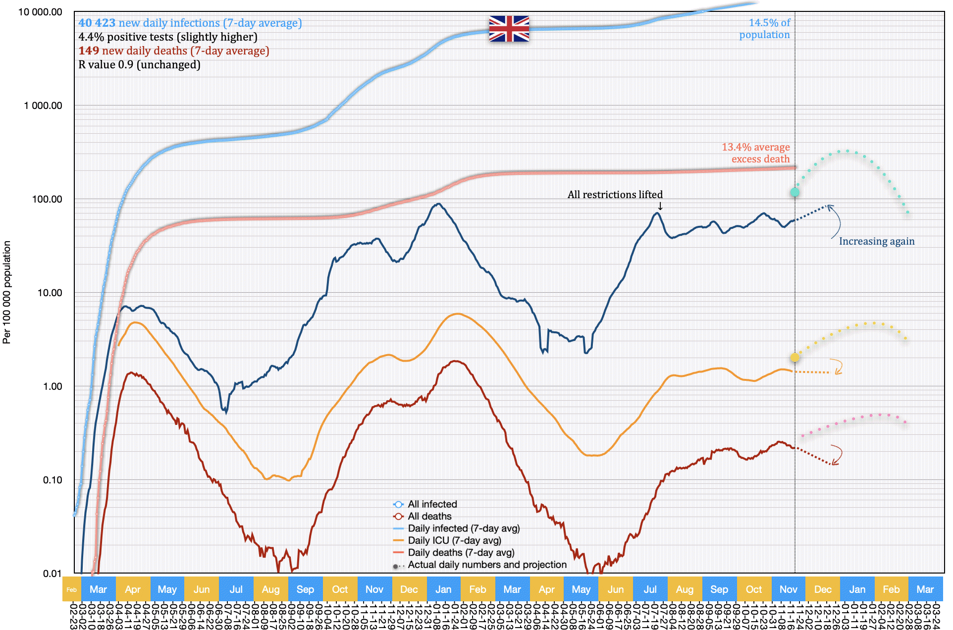 Britain (United Kingdom)