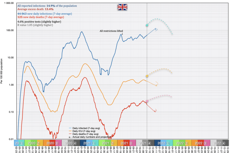 Britain (United Kingdom)