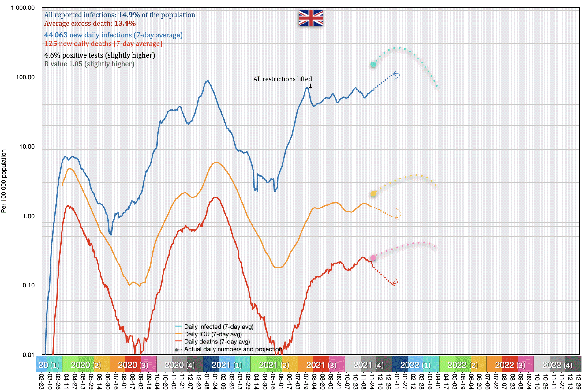 Britain (United Kingdom)