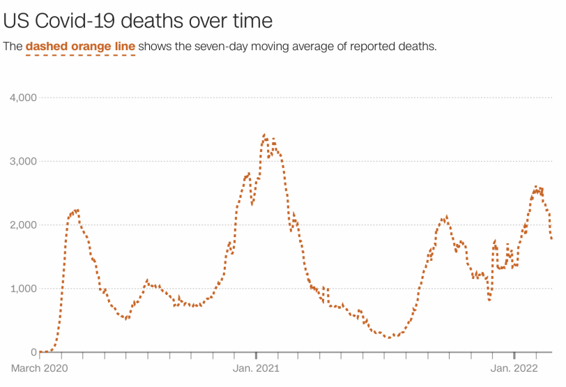 US deaths