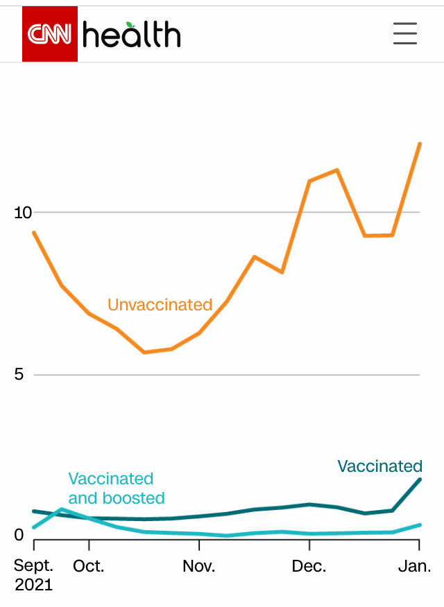 US Mortality by Vaccination Statuy