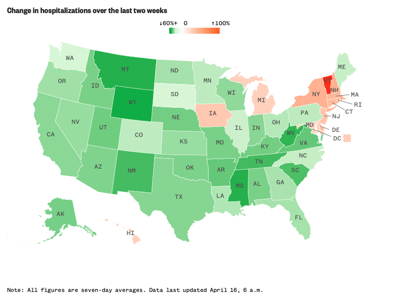 US Change in Hospitalisations