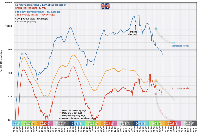 Britain (United Kingdom)