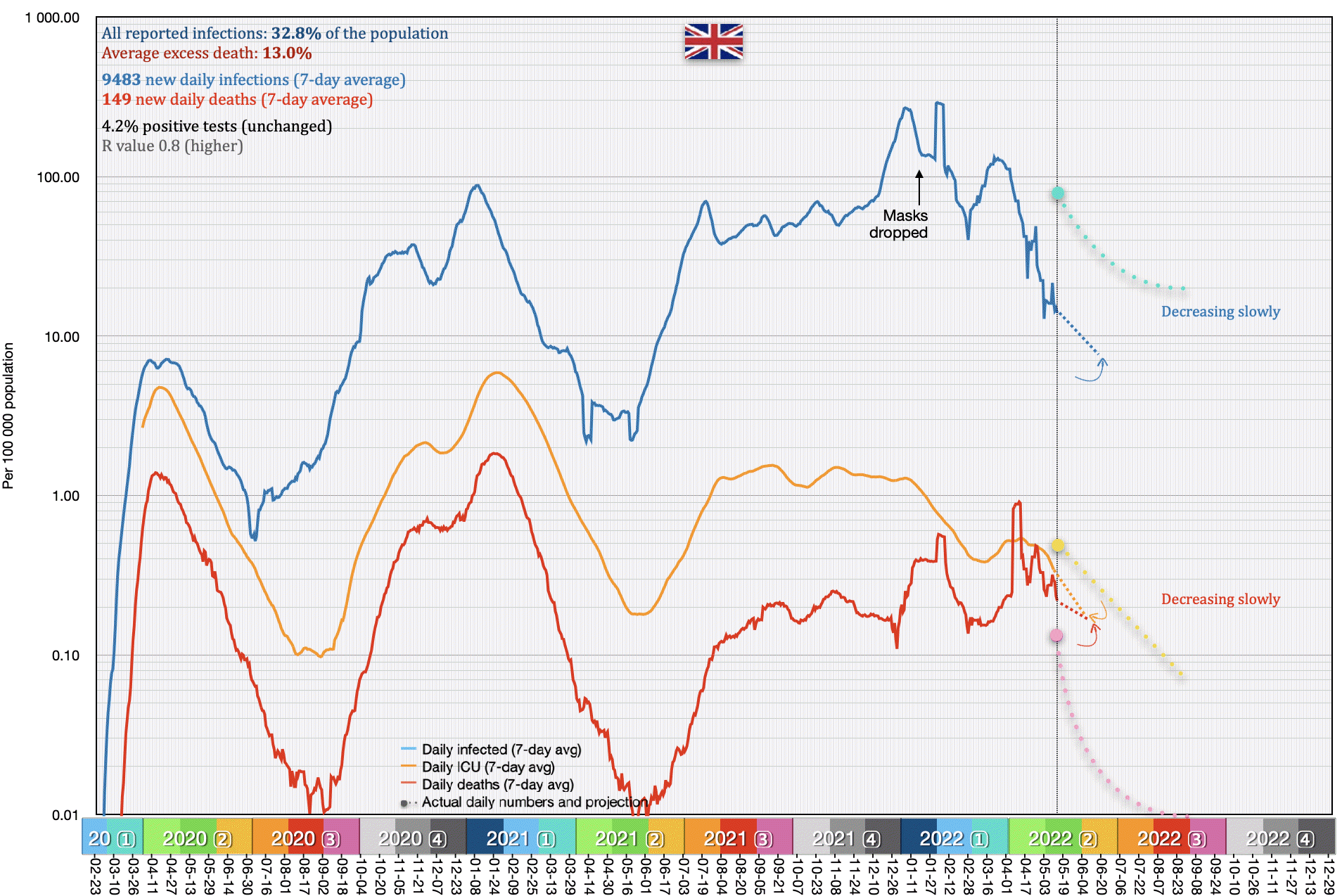Britain (United Kingdom)