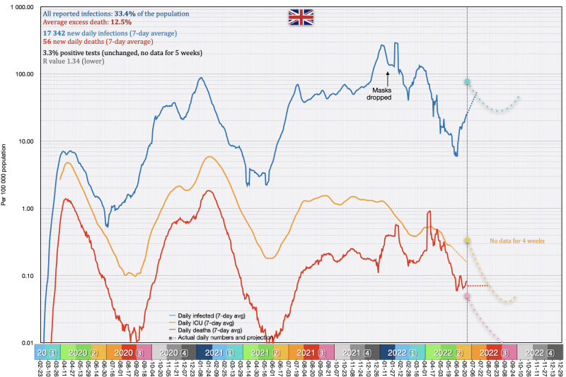 Britain (United Kingdom)