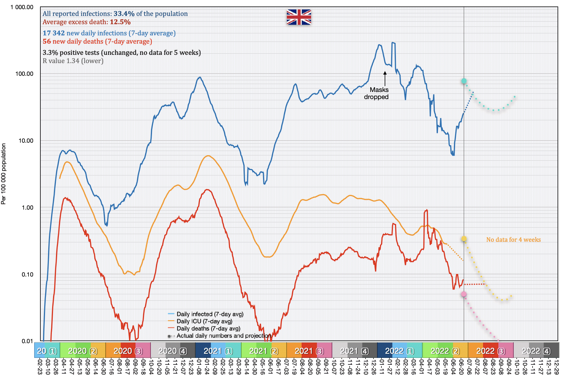 Britain (United Kingdom)